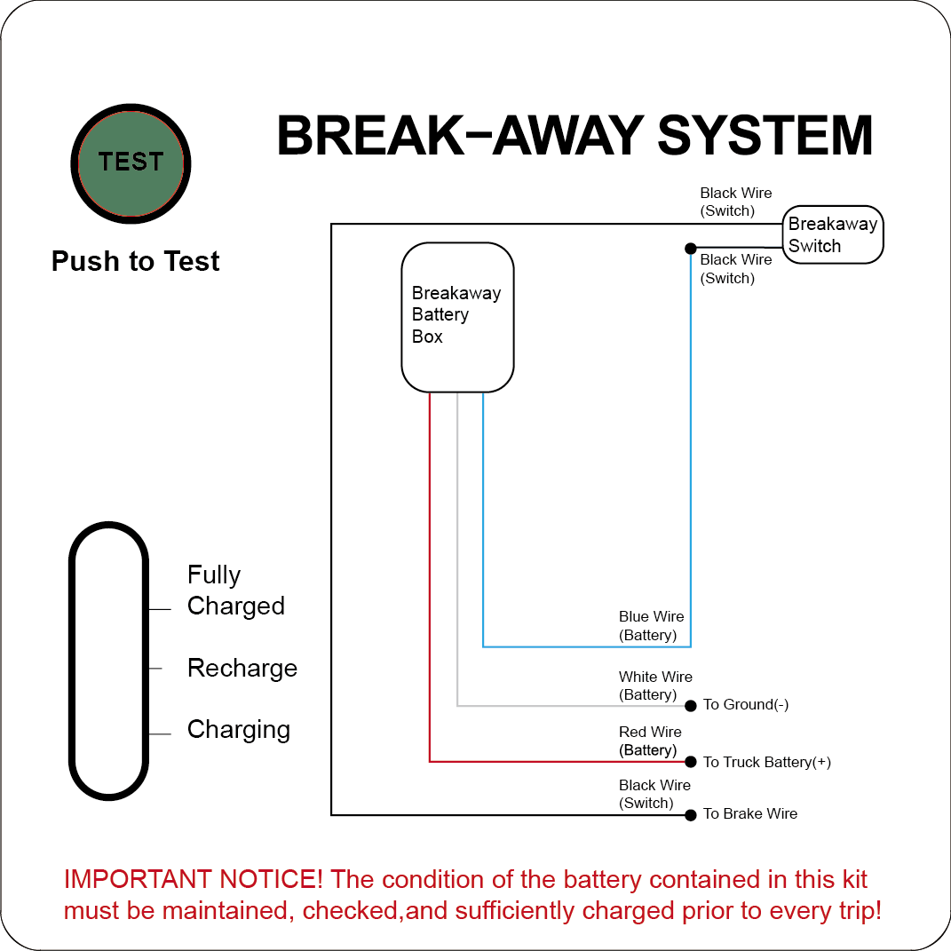 TrekPower Trailer Breakaway Kit with Battery, Charger and LED Tester