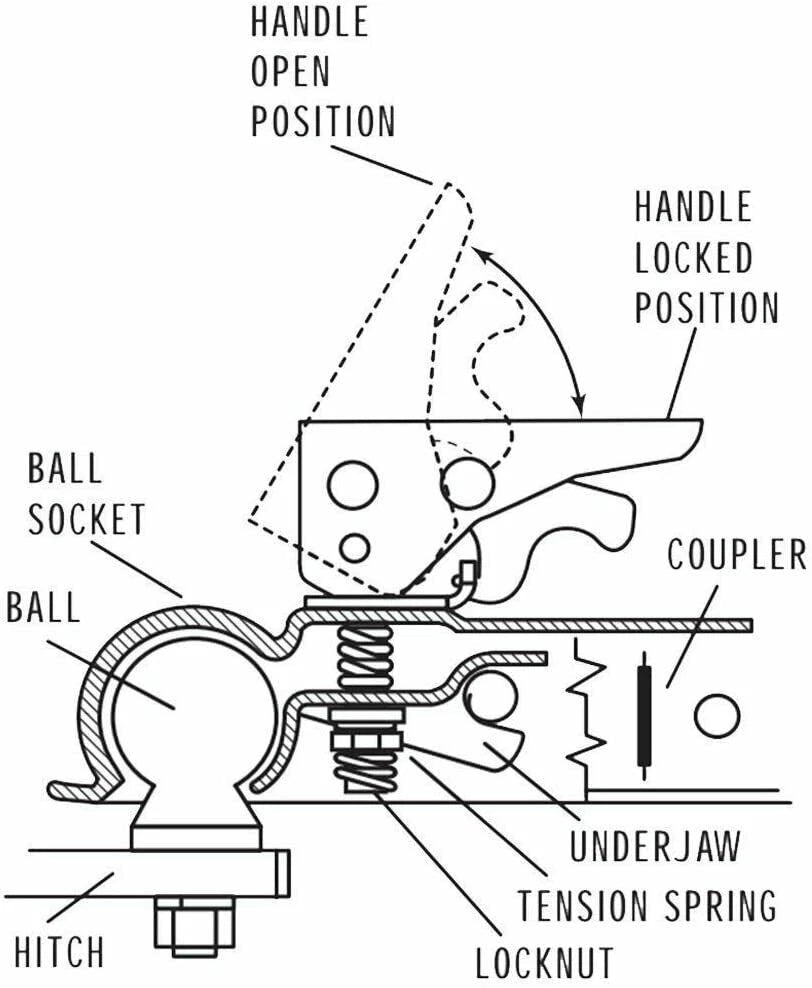 TrekPower Straight Tongue Trailer Coupler for 2" Ball, 3" Channel, 3,500 lb