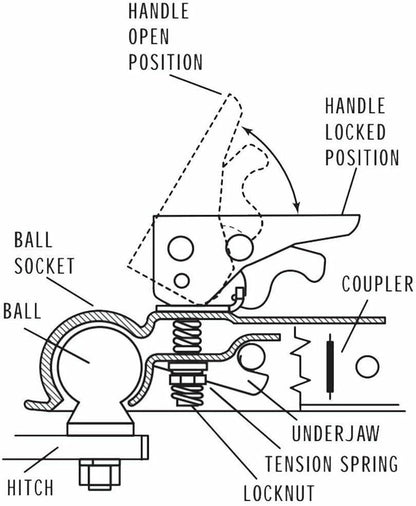 TrekPower Straight Tongue Trailer Coupler for 2" Ball, 3" Channel, 3,500 lb