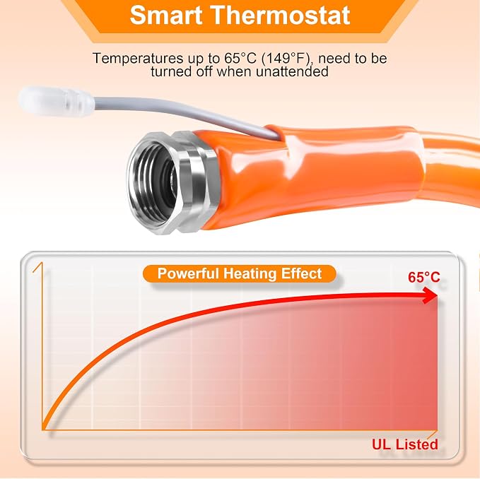 Heated RV Water Hose – Freeze Protection to -45°F